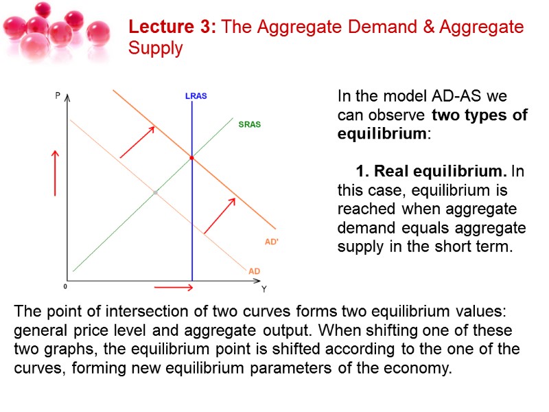 Lecture 3 The Aggregate Demand & Aggregate Supply