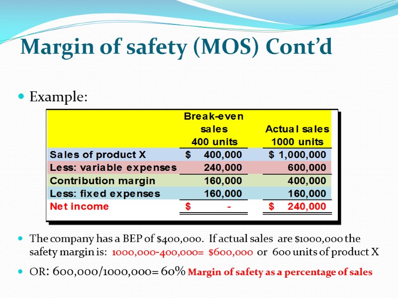 cost-volume-profit-cvp-analysis-outline-what-is-cvp-analysis