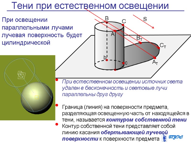 Тени на ортогональном чертеже