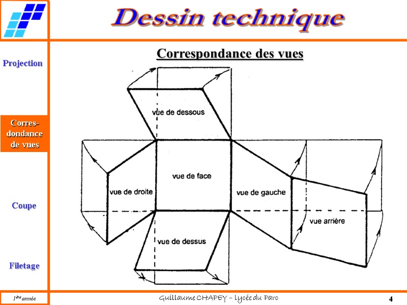 Règles de dessin technique Principe de projection Projection