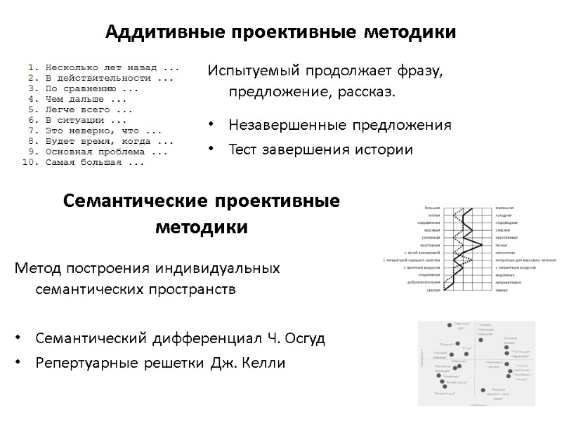 Характеристика проективных методов