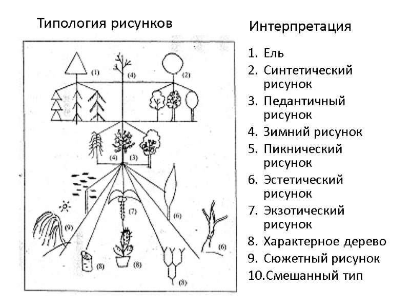 Интерпретация рисунка дом дерево человек