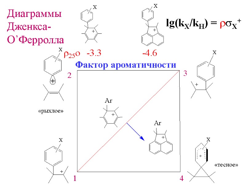 Кинетическая схема реакции