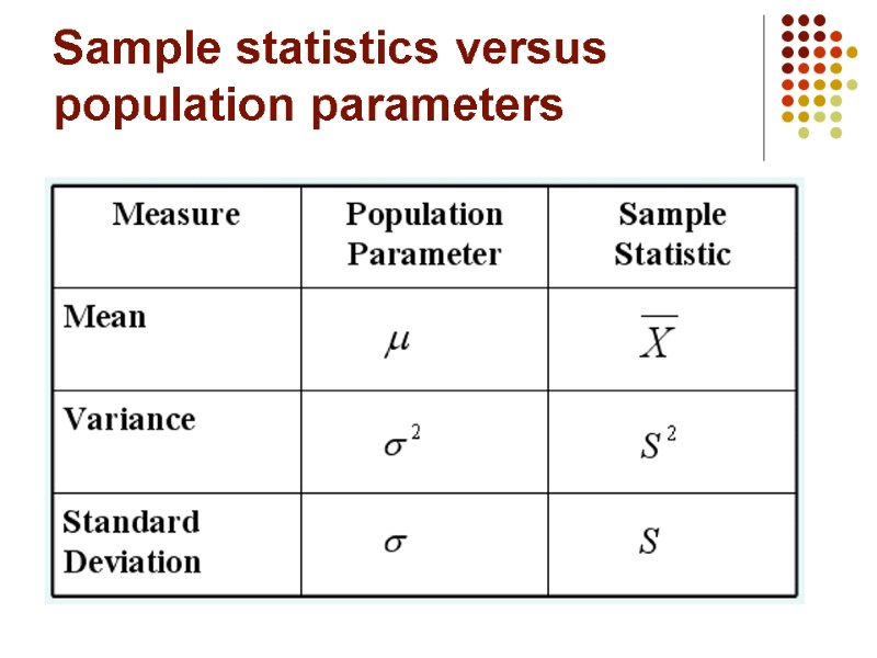 Introduction to Business Management: Statistics Class 3 Topic