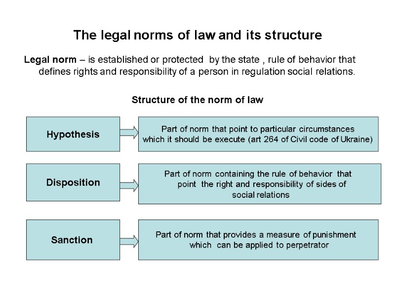 Topic 2. The Basic Concepts Of The Theory