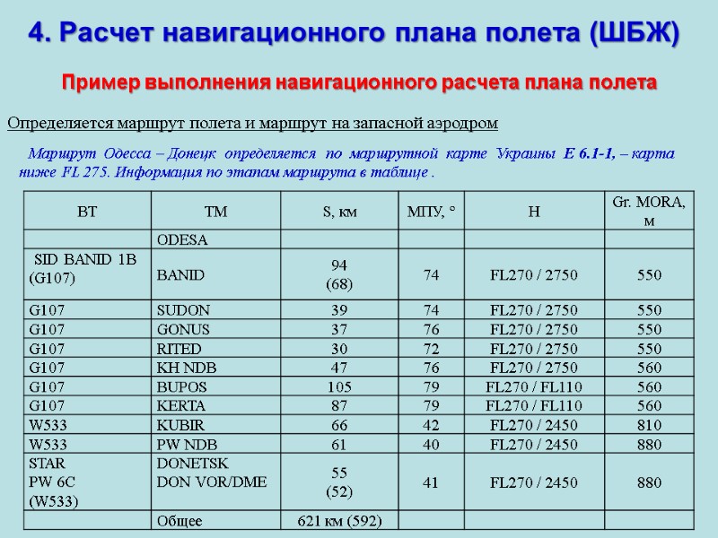 Заполнение плана полета