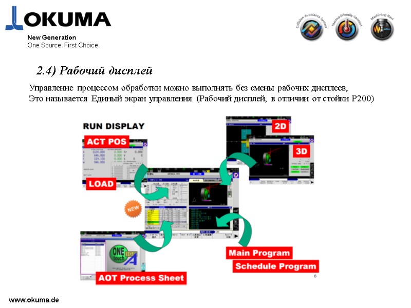 >www.okuma.de New Generation One Source. First Choice. 2.4) Рабочий дисплей Управление процессом обработки можно