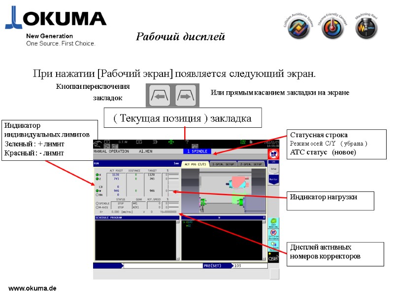 >www.okuma.de New Generation One Source. First Choice. При нажатии [Рабочий экран] появляется следующий экран.