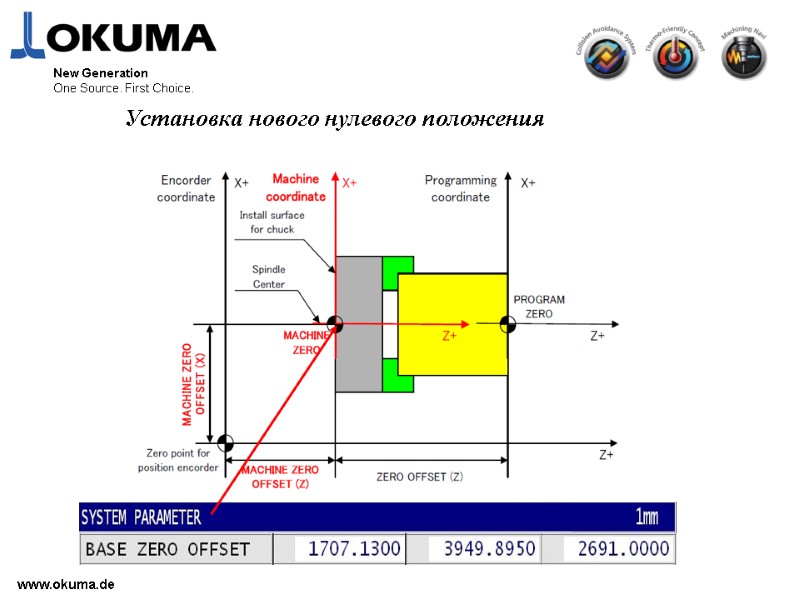 >www.okuma.de New Generation One Source. First Choice.  Установка нового нулевого положения