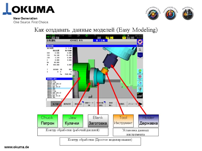 >www.okuma.de New Generation One Source. First Choice.  Как создавать данные моделей (Easy Modeling)