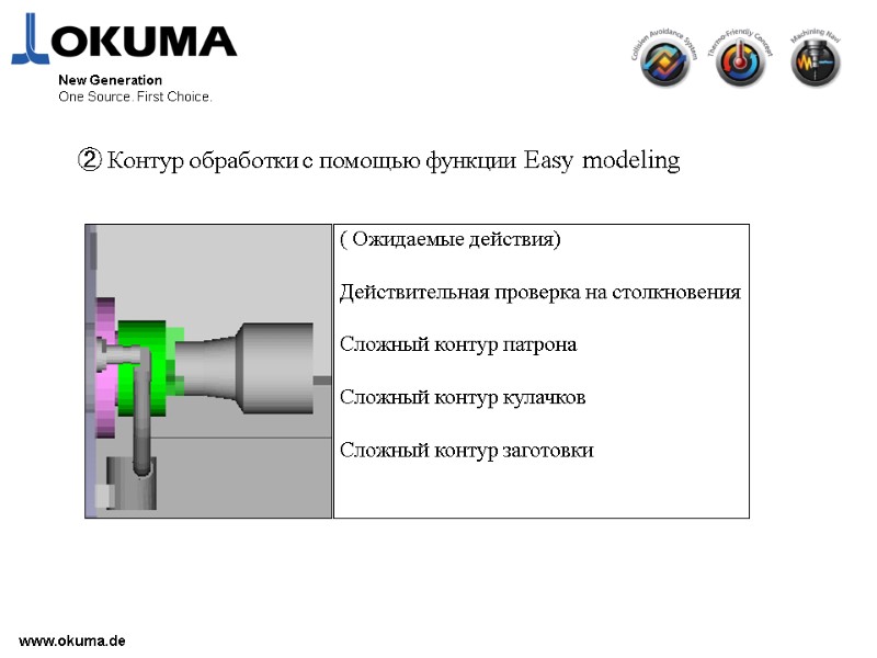 >www.okuma.de New Generation One Source. First Choice. ② Контур обработки с помощью функции Easy