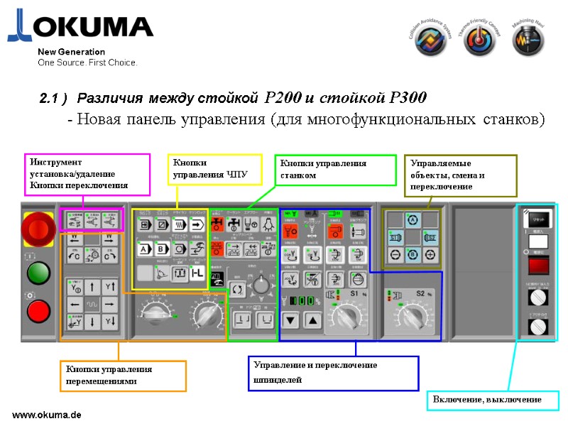 >www.okuma.de New Generation One Source. First Choice. 2.1 ) Различия между стойкой P200 и