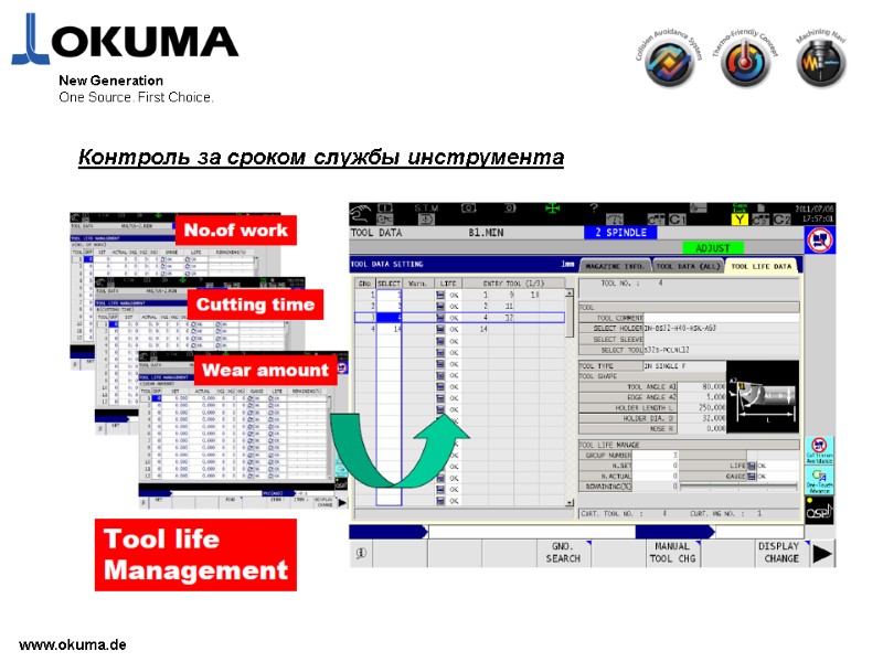 >www.okuma.de New Generation One Source. First Choice. Контроль за сроком службы инструмента