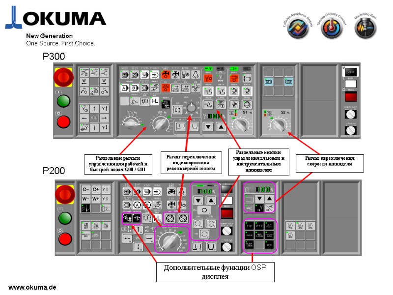 >www.okuma.de New Generation One Source. First Choice. Дополнительные функции OSP дисплея