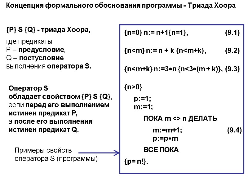 Концепция формального обоснования программы - Триада Хоора <n=0></p><p>n:= n+1, (9.1) 