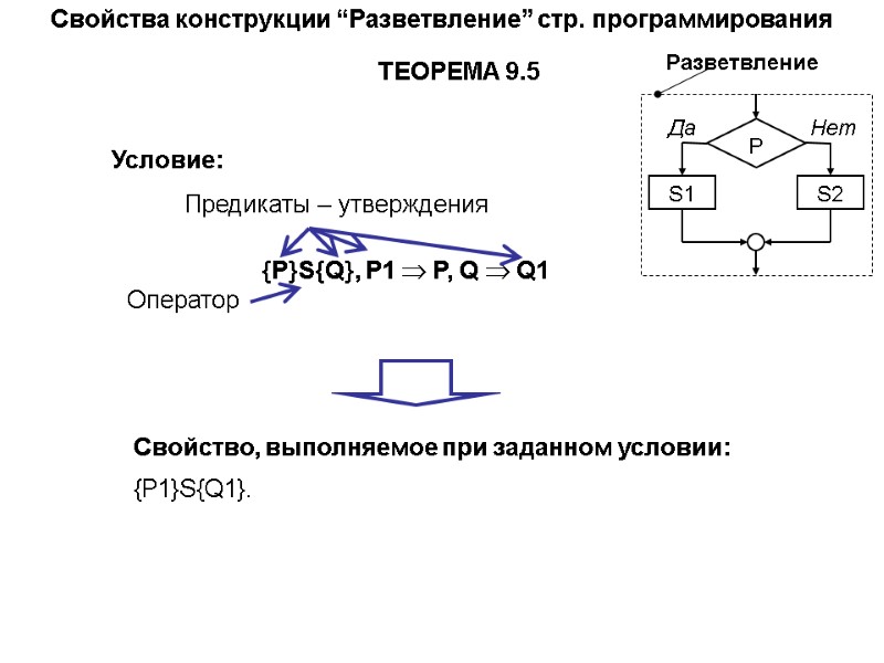 Свойства конструкции “Разветвление” стр. программирования <P></p><p>S, P1  P, Q  Q1 