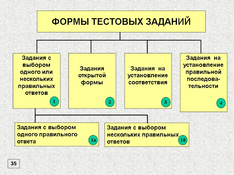 Для одного или нескольких файлов активно задание на обработку как убрать adobe audition