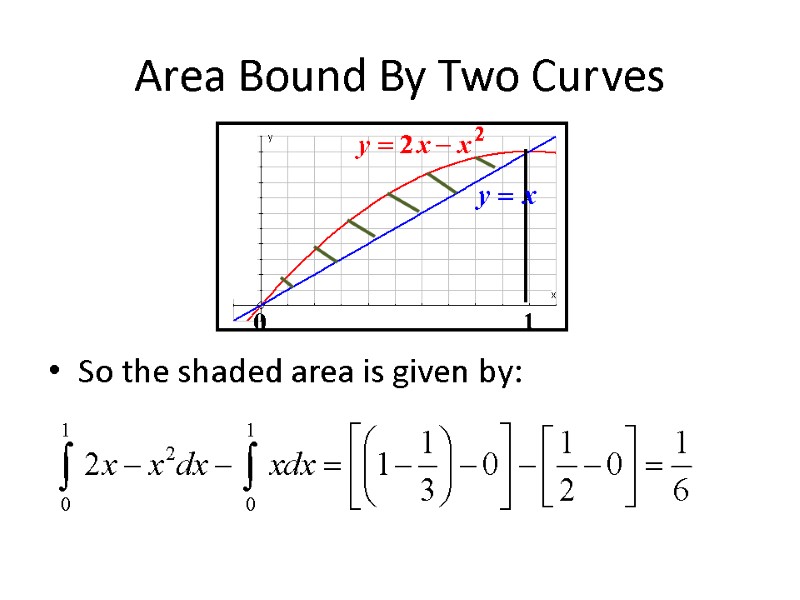 Areas Bound By Two Curves Area Bound By