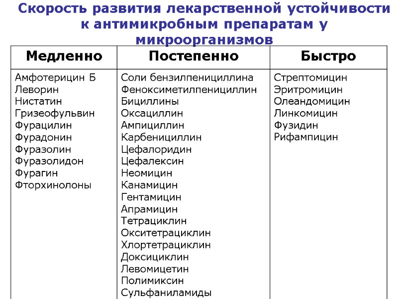 Антимикробной препараты определение