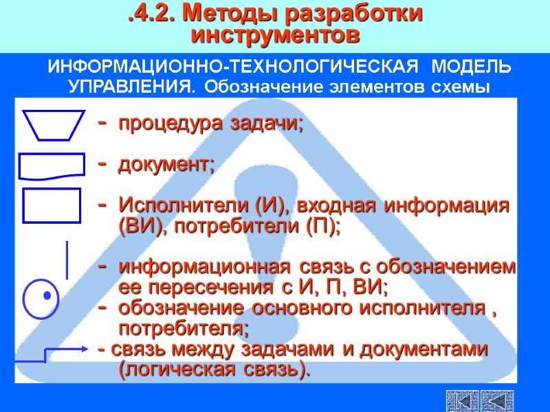 Организационный инструментарий управления проектом