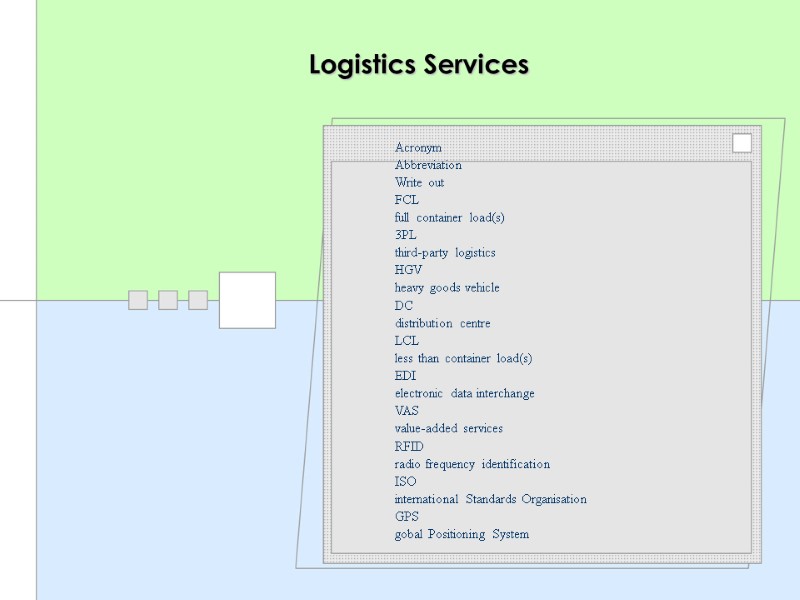 Logistics Services Acronym Abbreviation Write out FCL full