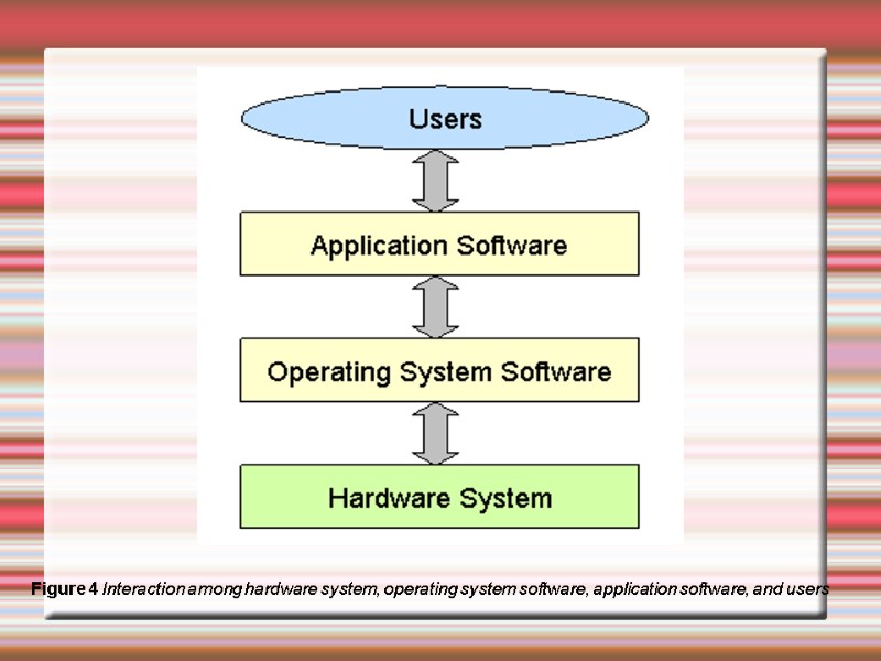 Unit 1 Computer Systems Computer Systems Reading Sequence: