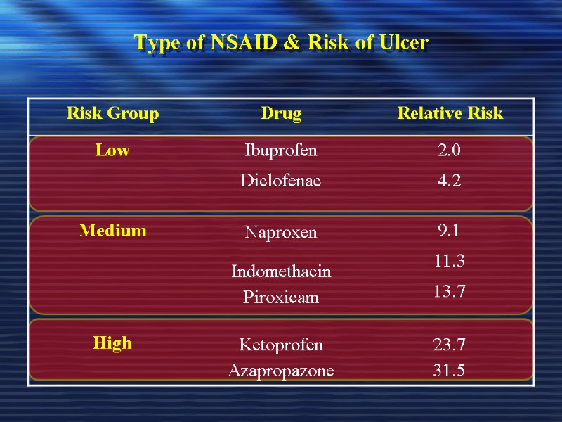 Peptic Ulcer Diseases Treatment Prepared by Dr. Ahmed