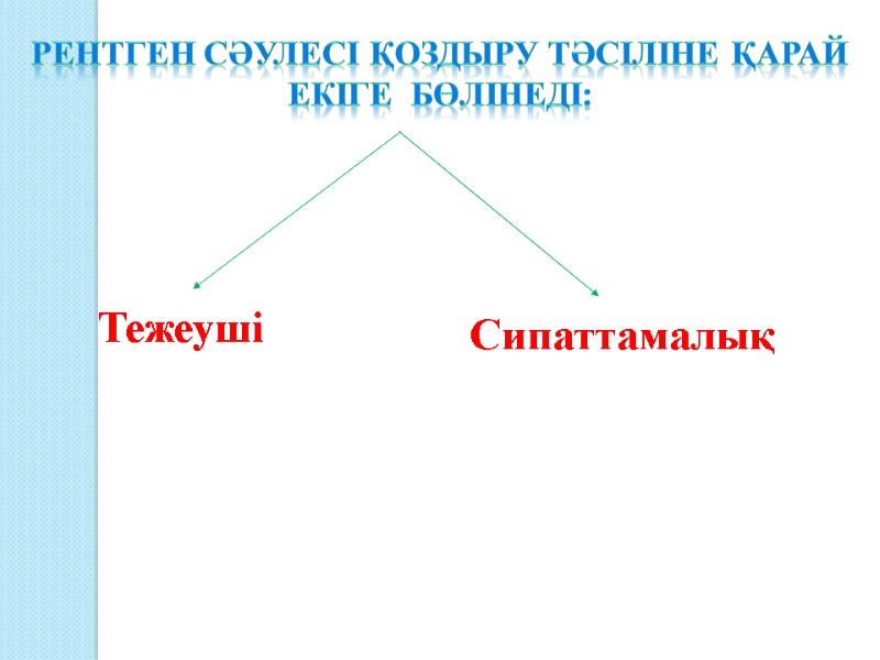 Рентген сәулелері презентация