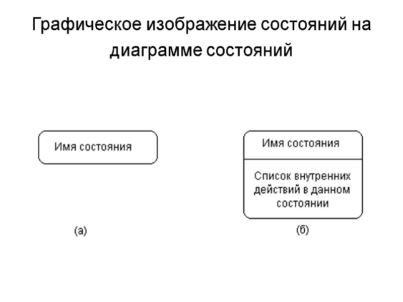 Могут ли на диаграмме состояний несколько переходов входить в одно и тоже состояние