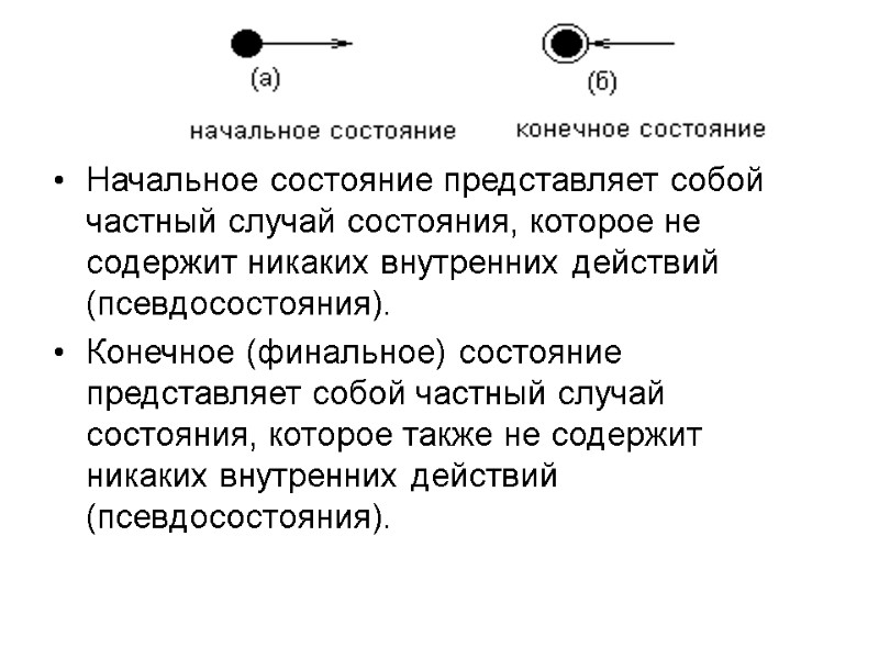 Изображение внутреннего состояния героев