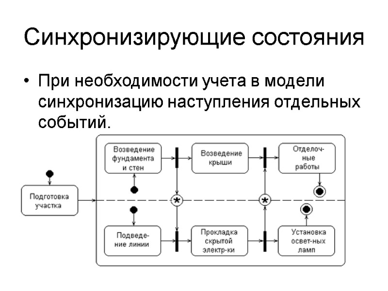 Назначение диаграмм