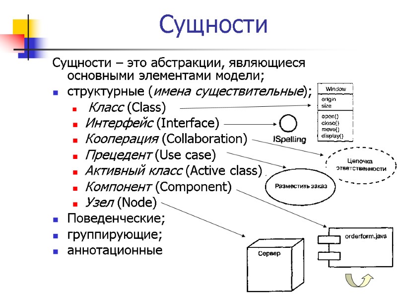 Компонент схема