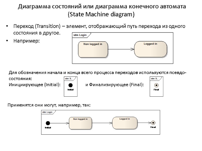 Структурная схема uml