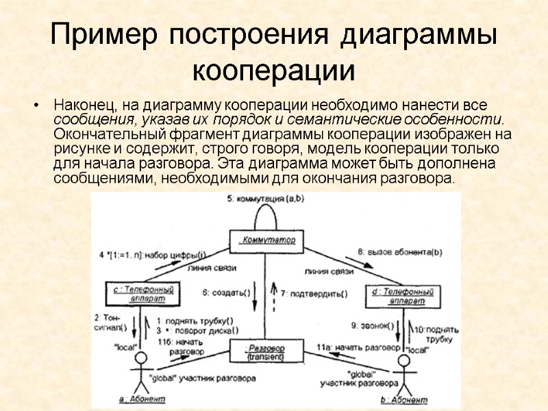 Кооперация примеры. Диаграмма кооперации. Диаграмма кооперации пример. Фрагмент диаграммы кооперации. Диаграмма кооперации uml пример.