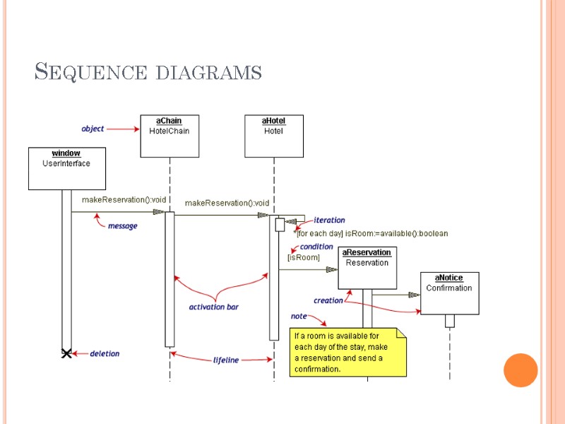 Presentation by Andriy Pereymybida SoftServe, Inc. UML UML.