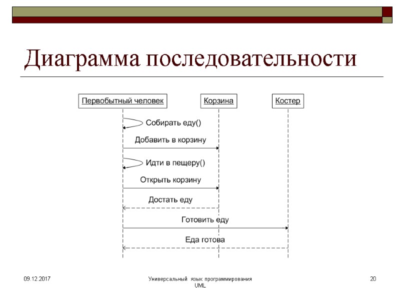 Диаграмма языков программирования