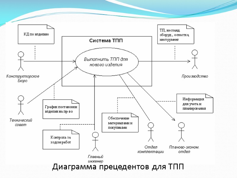 Диаграмма прецедентов для чего