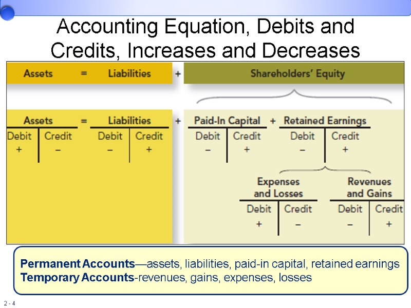 debit credit accounting