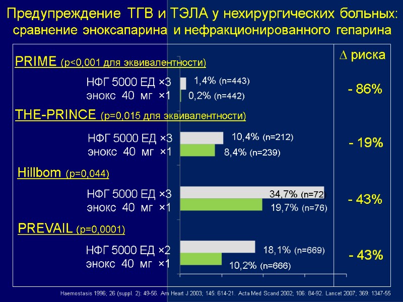 Рецидив тэла. Профилактика рецидивов ТГВ И Тэла.. Профилакт рецидива Тэла. ТГВ И Тэла что это. Профилактика ТГВ.