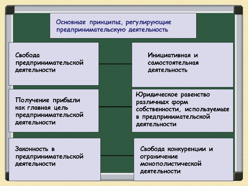 Схема предпринимательской деятельности