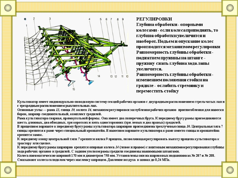 Схема расстановки лап культиватора кпс 4