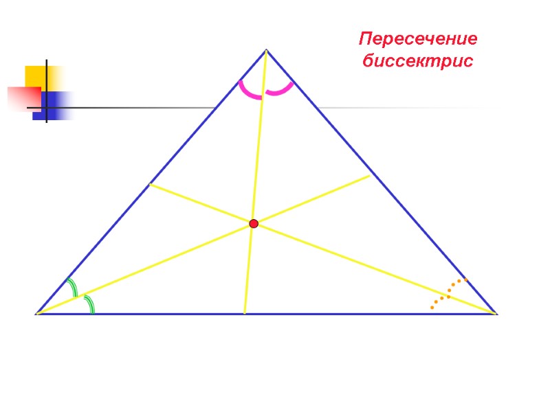 Медиана, биссектриса, высота треугольника Медиана – это отрезок,