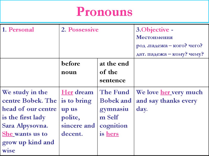 how to get rid of pronouns in an essay