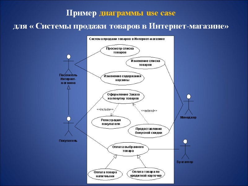 Диаграмма сценариев использования