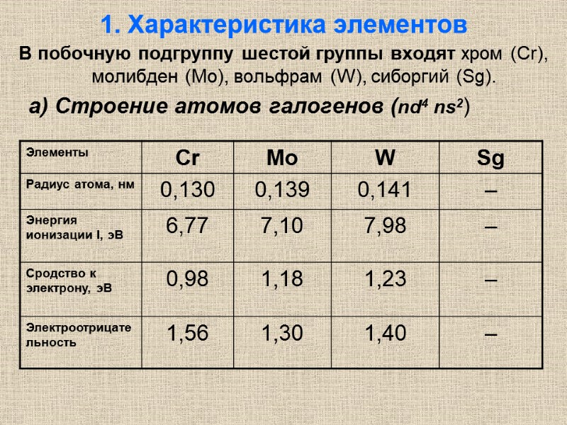 Характеристика элементов 1 а группы. Группа и Подгруппа 6 элемента. Элементы побочной подгруппы 6 группы. Элементы 1 группы побочной подгруппы. Общая характеристика элементов главной подгруппы vi группы.