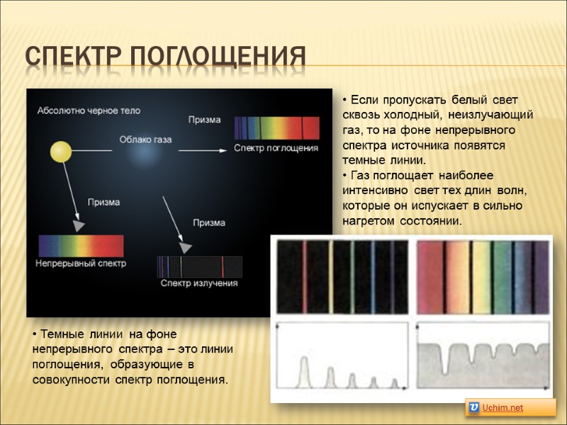 На рисунке приведены спектр поглощения разреженных атомарных паров неизвестного газа и спектры