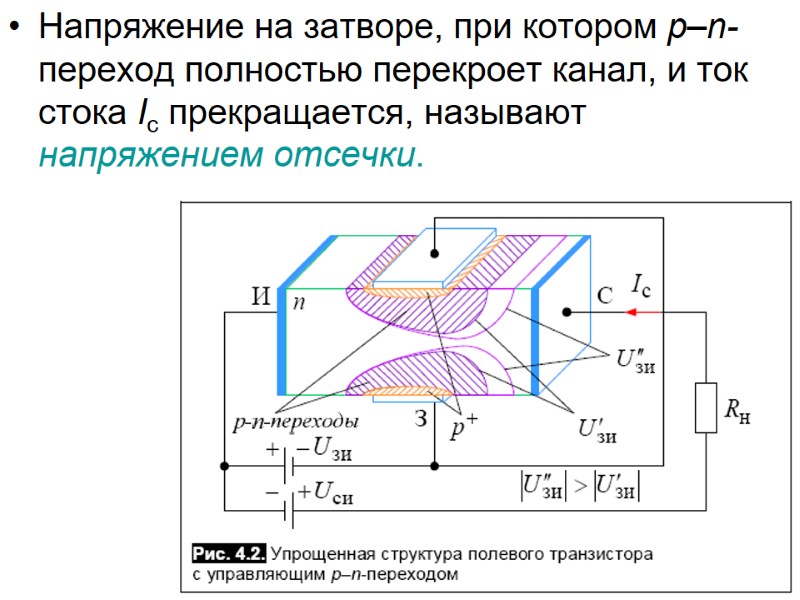 Почему пробивает полевой транзистор при старте обратноходового блока питания