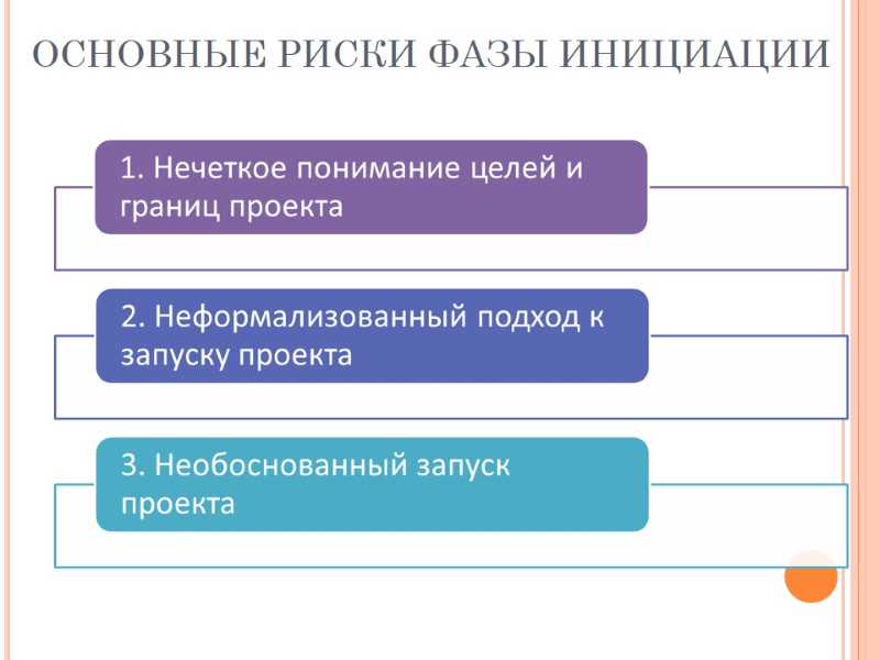 Фаза инициации проекта