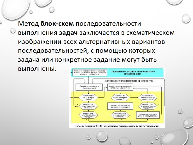 Метод блок схем последовательности выполнения задач является эффективным инструментарием