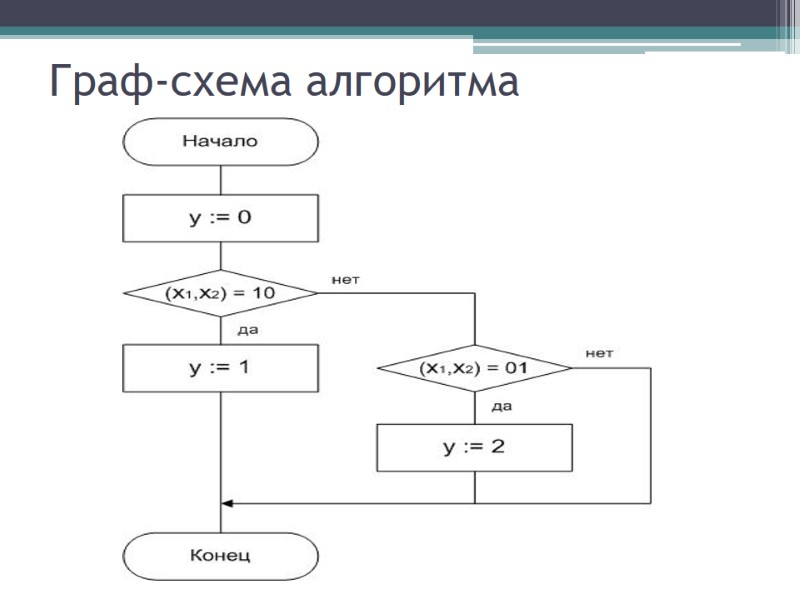 Граф схема онлайн